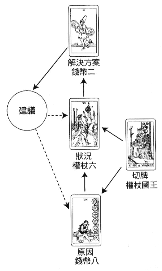 解牌案例-36